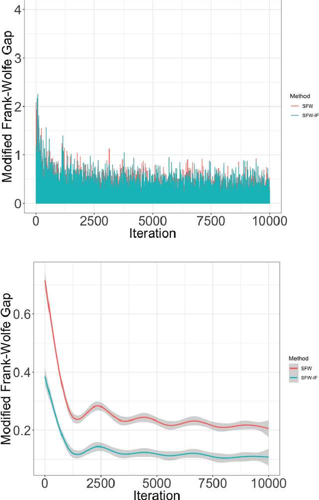 Figure 4 for Stochastic In-Face Frank-Wolfe Methods for Non-Convex Optimization and Sparse Neural Network Training