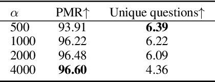 Figure 1 for Enhancing Visual Dialog Questioner with Entity-based Strategy Learning and Augmented Guesser