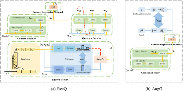 Figure 2 for Enhancing Visual Dialog Questioner with Entity-based Strategy Learning and Augmented Guesser