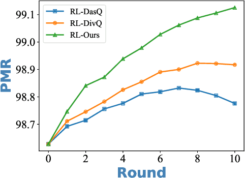 Figure 4 for Enhancing Visual Dialog Questioner with Entity-based Strategy Learning and Augmented Guesser