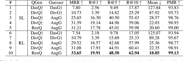 Figure 3 for Enhancing Visual Dialog Questioner with Entity-based Strategy Learning and Augmented Guesser