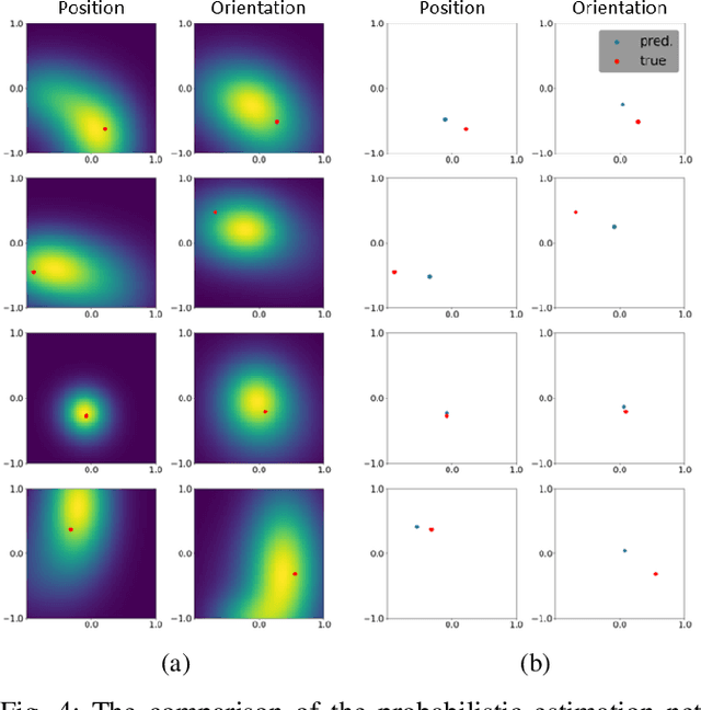 Figure 4 for A Learning-Based Estimation and Control Framework for Contact-Intensive Tight-Tolerance Tasks