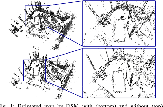 Figure 1 for Direct Sparse Mapping