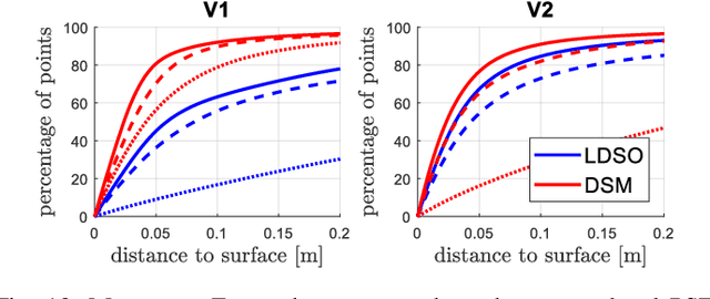 Figure 2 for Direct Sparse Mapping