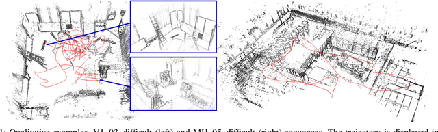 Figure 3 for Direct Sparse Mapping