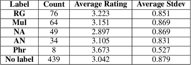 Figure 2 for Scenarios and Recommendations for Ethical Interpretive AI