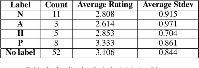 Figure 4 for Scenarios and Recommendations for Ethical Interpretive AI