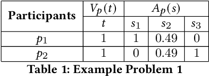 Figure 1 for On Fair Virtual Conference Scheduling: Achieving Equitable Participant and Speaker Satisfaction