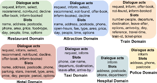 Figure 1 for Tree-Structured Semantic Encoder with Knowledge Sharing for Domain Adaptation in Natural Language Generation