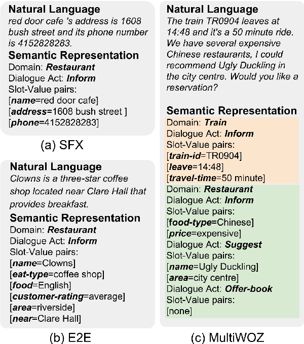 Figure 3 for Tree-Structured Semantic Encoder with Knowledge Sharing for Domain Adaptation in Natural Language Generation