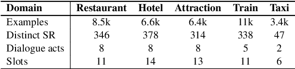 Figure 2 for Tree-Structured Semantic Encoder with Knowledge Sharing for Domain Adaptation in Natural Language Generation