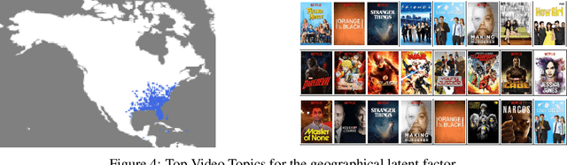 Figure 4 for A Nonparametric Latent Factor Model For Location-Aware Video Recommendations