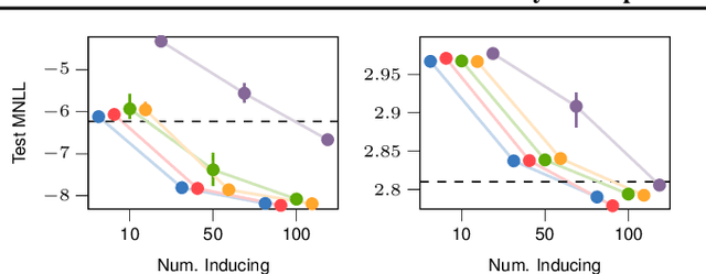 Figure 2 for Rethinking Sparse Gaussian Processes: Bayesian Approaches to Inducing-Variable Approximations