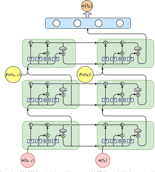 Figure 3 for Physics Guided Machine Learning for Variational Multiscale Reduced Order Modeling