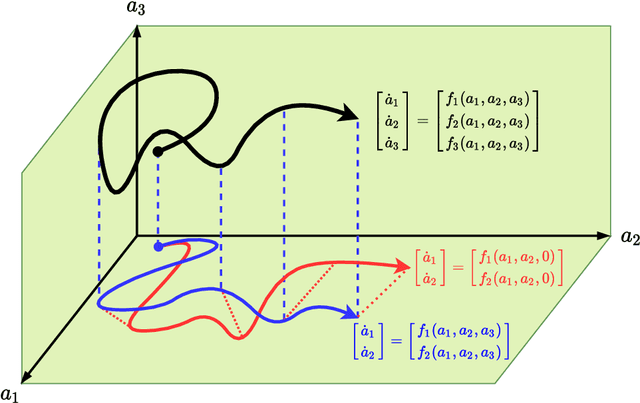 Figure 1 for Physics Guided Machine Learning for Variational Multiscale Reduced Order Modeling