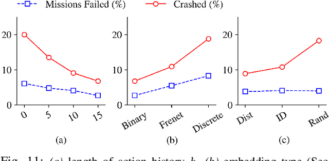 Figure 3 for Social Coordination and Altruism in Autonomous Driving