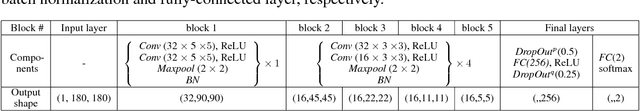 Figure 2 for Audio Cover Song Identification using Convolutional Neural Network