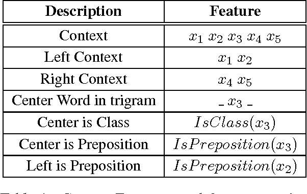 Figure 1 for Graph-Based Semi-Supervised Conditional Random Fields For Spoken Language Understanding Using Unaligned Data