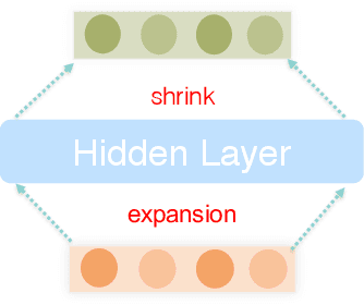Figure 1 for Leaf-FM: A Learnable Feature Generation Factorization Machine for Click-Through Rate Prediction