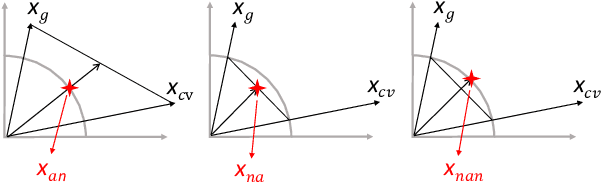 Figure 4 for Pluggable Weakly-Supervised Cross-View Learning for Accurate Vehicle Re-Identification