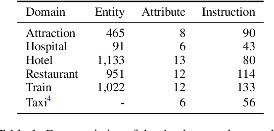 Figure 2 for Manual-Guided Dialogue for Flexible Conversational Agents