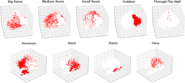 Figure 2 for Robust Ultra-wideband Range Error Mitigation with Deep Learning at the Edge