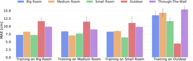 Figure 3 for Robust Ultra-wideband Range Error Mitigation with Deep Learning at the Edge