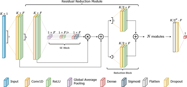 Figure 4 for Robust Ultra-wideband Range Error Mitigation with Deep Learning at the Edge