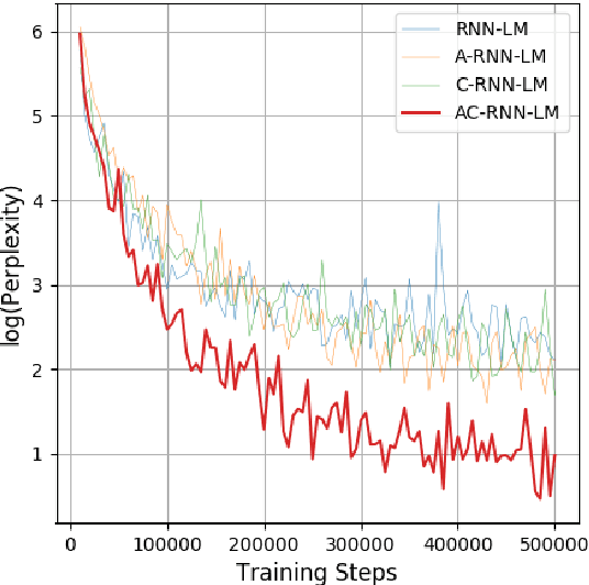 Figure 3 for Automatic, Personalized, and Flexible Playlist Generation using Reinforcement Learning