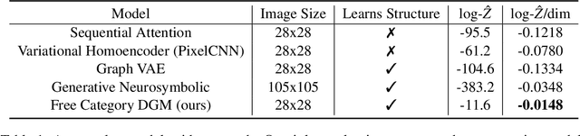 Figure 1 for A Probabilistic Generative Model of Free Categories
