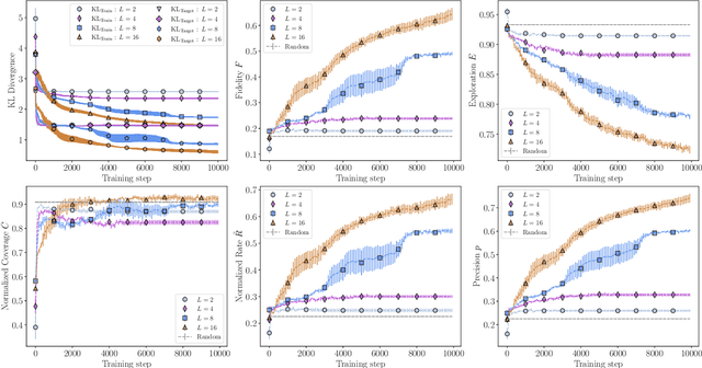 Figure 2 for Do Quantum Circuit Born Machines Generalize?