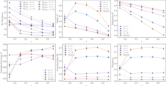 Figure 3 for Do Quantum Circuit Born Machines Generalize?