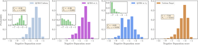 Figure 4 for Do Quantum Circuit Born Machines Generalize?