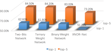 Figure 1 for Two-Bit Networks for Deep Learning on Resource-Constrained Embedded Devices
