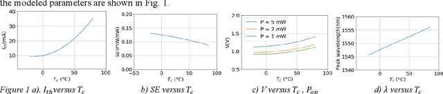 Figure 1 for Lifetime Prediction of 1550 nm DFB Laser using Machine learning Techniques