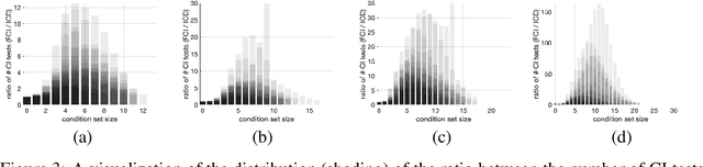 Figure 3 for A Single Iterative Step for Anytime Causal Discovery