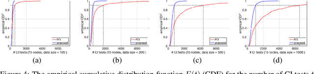 Figure 4 for A Single Iterative Step for Anytime Causal Discovery