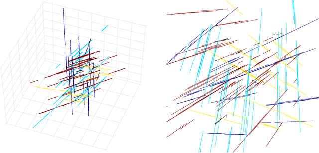 Figure 2 for Deep Learning for Vanishing Point Detection Using an Inverse Gnomonic Projection