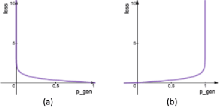 Figure 4 for A more abstractive summarization model
