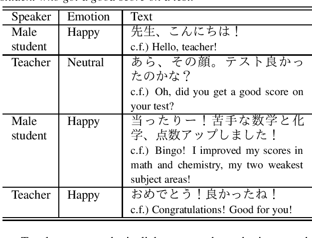 Figure 1 for STUDIES: Corpus of Japanese Empathetic Dialogue Speech Towards Friendly Voice Agent