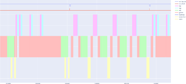 Figure 4 for A Highly Configurable Hardware/Software Stack for DNN Inference Acceleration