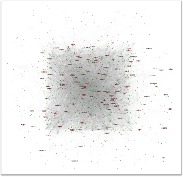 Figure 3 for Interpreting mechanism of Synergism of drug combinations using attention based hierarchical graph pooling