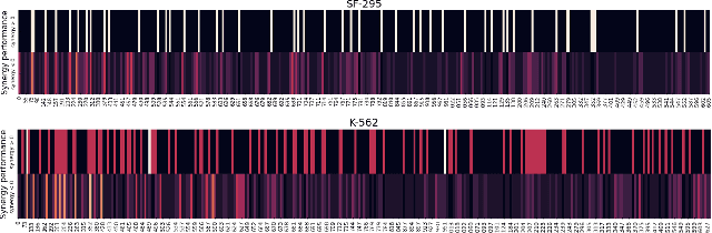 Figure 4 for Interpreting mechanism of Synergism of drug combinations using attention based hierarchical graph pooling