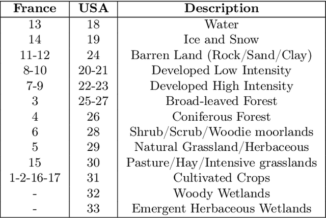 Figure 4 for The GeoLifeCLEF 2020 Dataset
