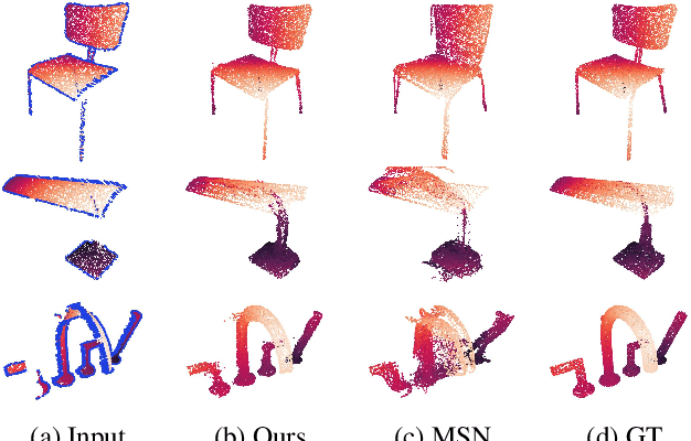 Figure 1 for ME-PCN: Point Completion Conditioned on Mask Emptiness