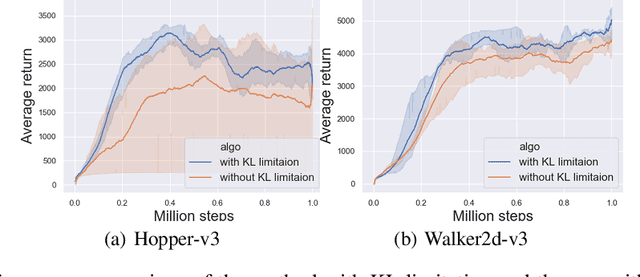 Figure 3 for Error Controlled Actor-Critic