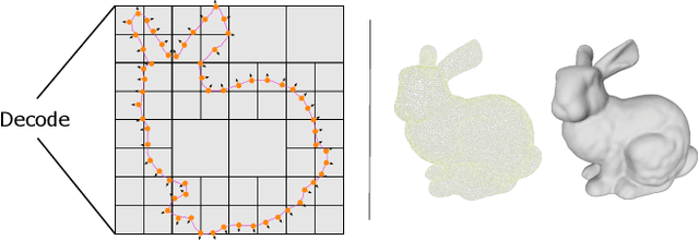 Figure 1 for Deep Implicit Moving Least-Squares Functions for 3D Reconstruction