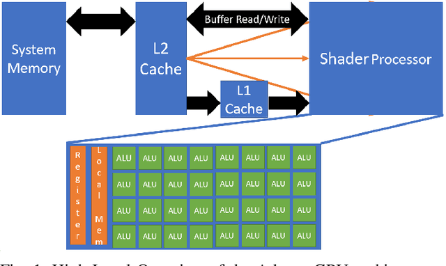 Figure 1 for Enabling On-Device Smartphone GPU based Training: Lessons Learned