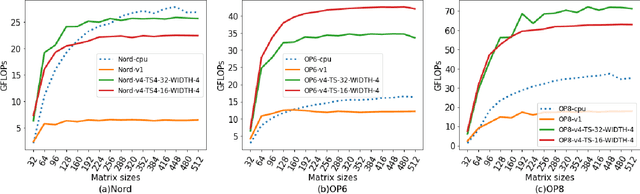 Figure 3 for Enabling On-Device Smartphone GPU based Training: Lessons Learned