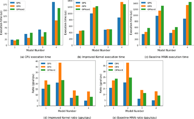 Figure 4 for Enabling On-Device Smartphone GPU based Training: Lessons Learned